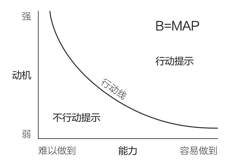 产品经理，产品经理网站